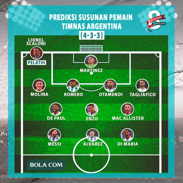 Ilustrasi - Prediksi Susunan Pemain Timnas Argentina