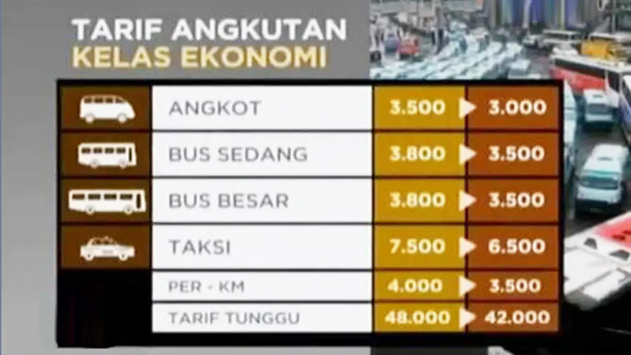 VIDEO: Dishub DKI Akan Tindak Angkutan Tak Turunkan Tarif