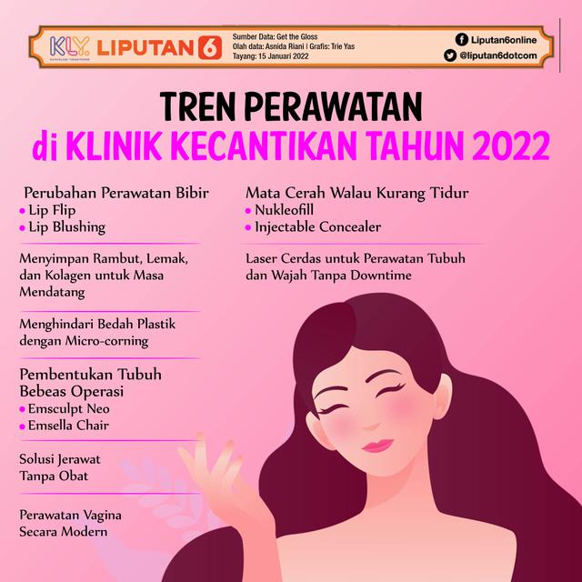 Infografis Tren Perawatan di Klinik Kecantikan Tahun 2022. (Liputan6.com/Triyasni)