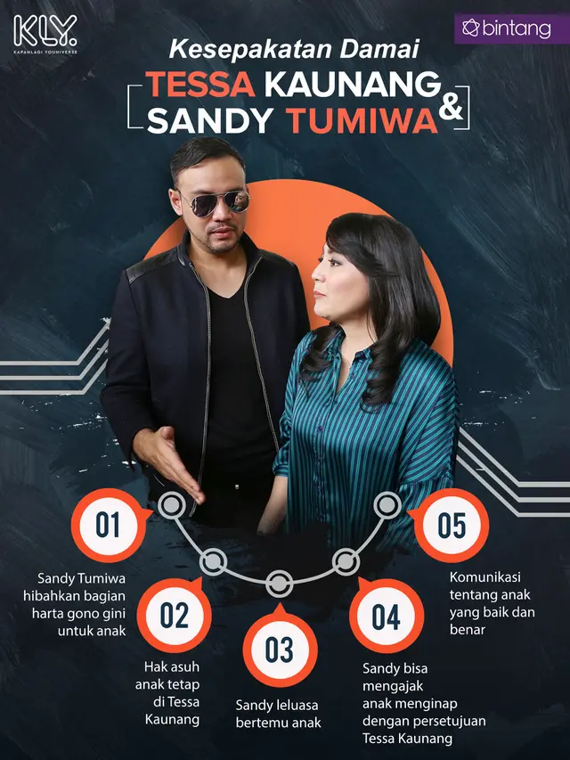 [Bintang] Grafis Killer Content Tessa Kaunang