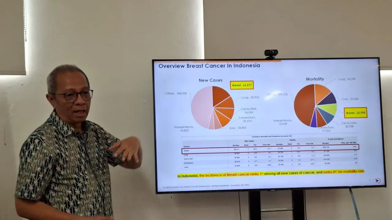 Kanker Payudara, Kesembuhan Bisa 100 Persen Asal Cepat Deteksi Dini