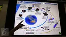 Sebuah layar memperlihatkan penjelasan program penguasaan teknik satelit Indonesia di Pusat Teknologi Satelit Lapan, Bogor, Kamis (3/9/2015). Satelit Ekuatorial pertama Indonesia, Lapan A2 akan segera diberangkatkan ke India. (Liputan6.com/Faizal Fanani)