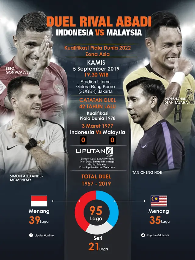 Infografis Duel Rival Abadi Timnas Indonesia Vs Malaysia
