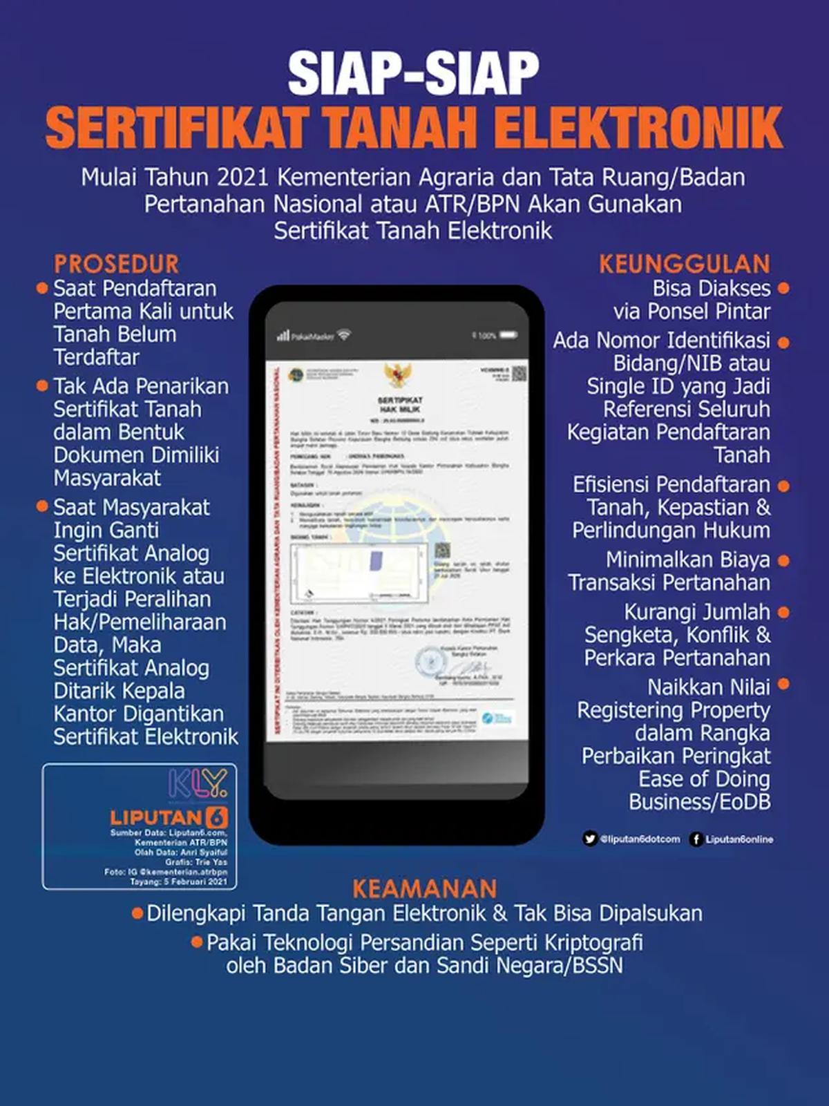 Infografis Siap-Siap Sertifikat Tanah Elektronik. (Liputan6.com/Trieyasni)