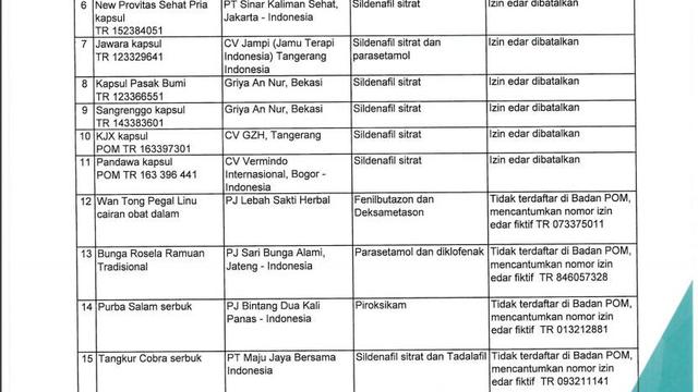 Ini Daftar Obat Tradisional Yang Mengandung Bahan Berbahaya Health