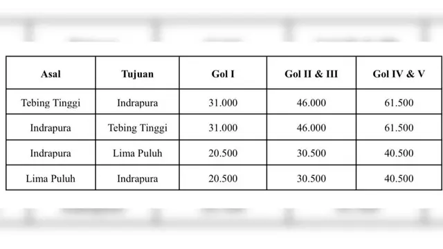 Besaran tarif jalan tol