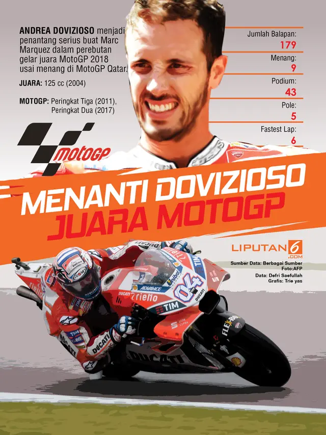 Infografis Andrea Dovizioso