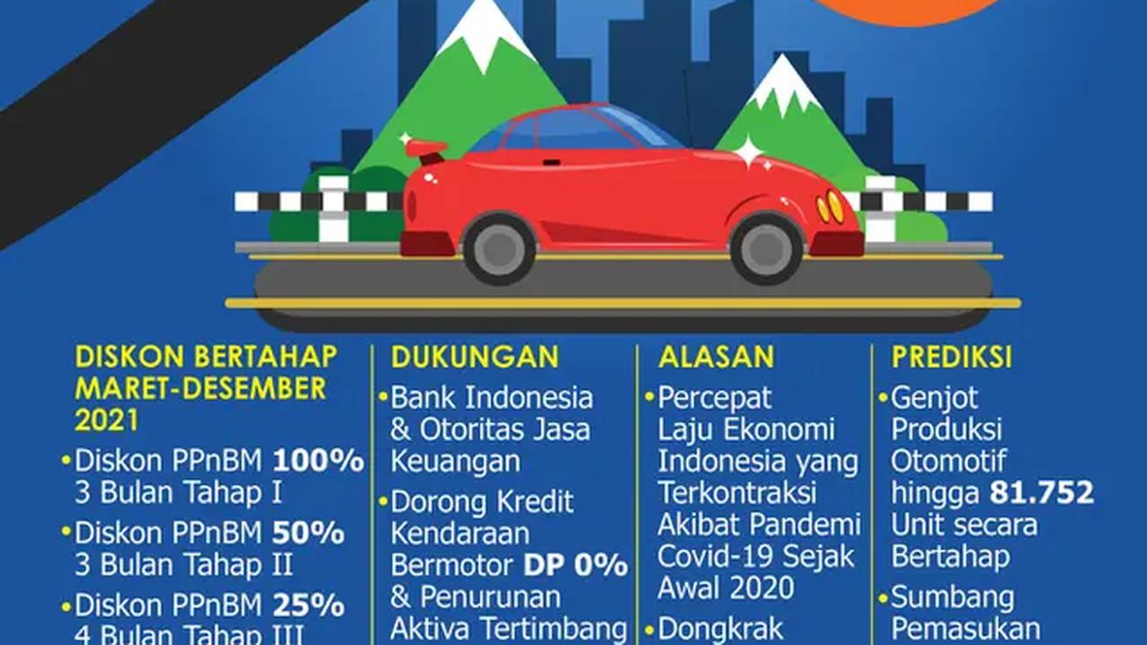 Infografis Angin Segar Diskon Pajak dan DP 0 Persen Kendaraan Baru. (Liputan6.com/Trieyasni)