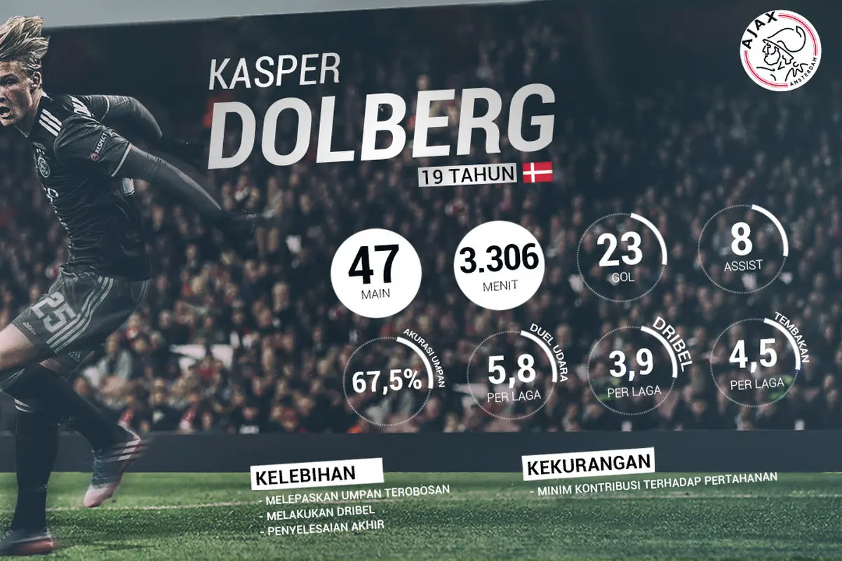 Kasper Dolberg