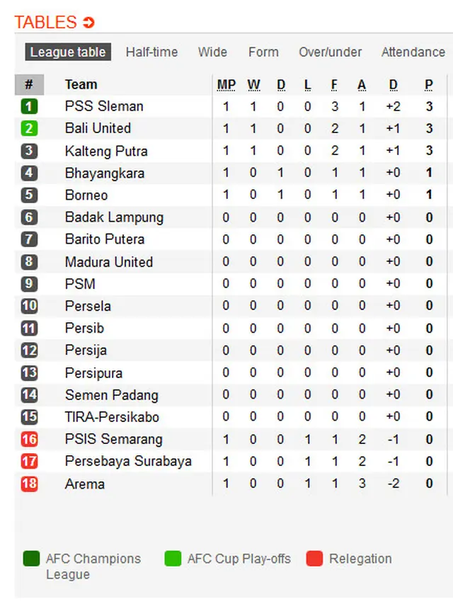 Klasemen Liga 1 2019