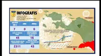 Infografis Corona COVID-19 di Papua per Sabtu 28 Maret 2020. (Liputa6.com/satgas covid-19 Papua/Katharina Janur)