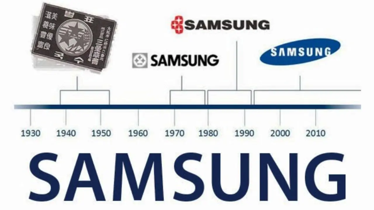 Lihat, Perusahaan Apa Samsung Sebelum Merajai Smartphone Dunia