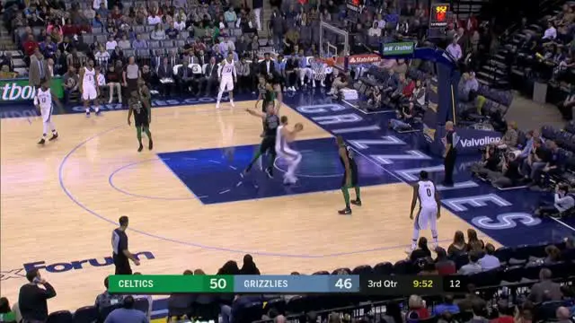 VIDEO : GAME RECAP NBA 2017-2018, Celtics 102 vs Grizzlies 93