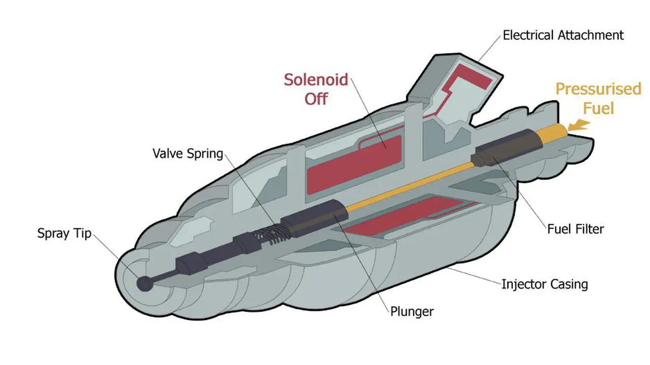 Fuel Injector