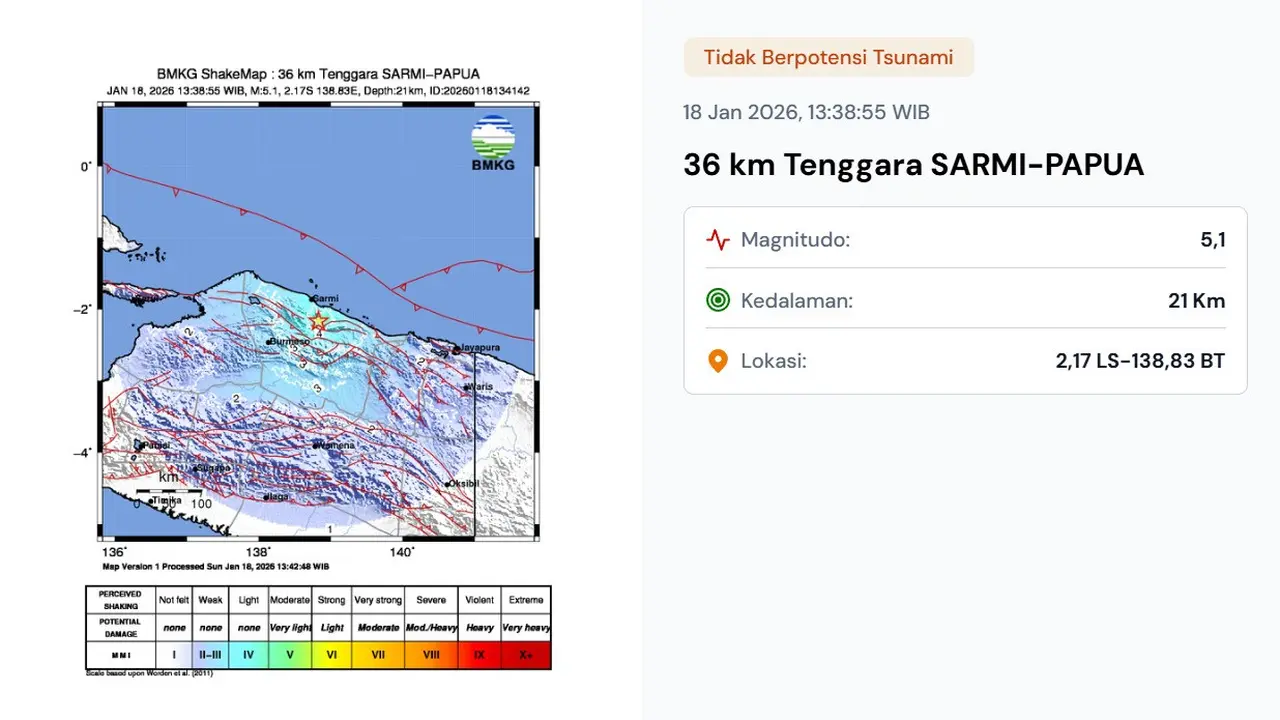 Gempa hari ini, Minggu (18/1/2026) saat akhir pekan pukul 13:38:55 WIB menggetarkan wilayah Sarmi, Provinsi Papua.