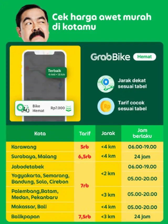 Grab Luncurkan Kampanye “Awet Murah Tiap Hari” di 16 Kota, Ajak Masyarakat Buktikan Harga Konsisten