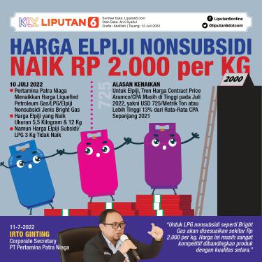076441600_1657541788-Infografis_SQ_Harga_Elpiji_Nonsubsidi_Naik_Rp_2.000_per_Kg