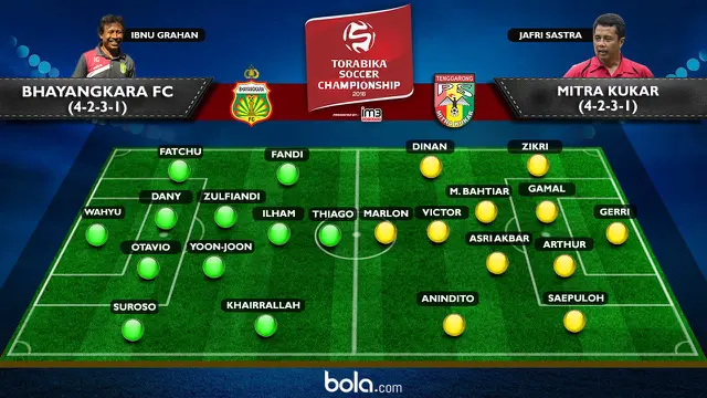 Bhayangkara FC vs Mitra Kukar