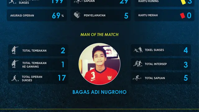 Infografis Timnas U-19 vs Semen Padang