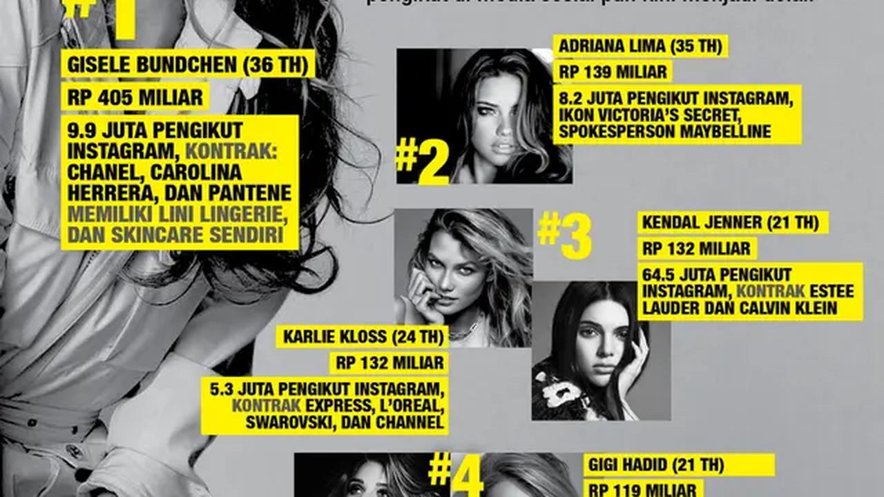 Berikut model-model dunia dengan penghasilan tertinggi (liputan6.com/deisy)
