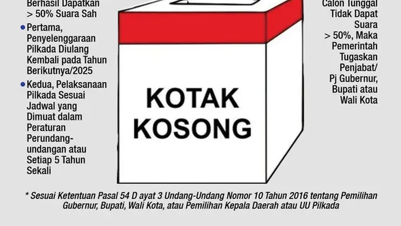 Infografis Bila Kotak Kosong Menang di Pilkada 2024, Apa yang Terjadi? (Liputan6.com/Gotri/Abdillah)