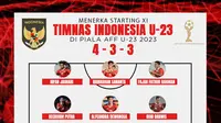 Timnas Indonesia - Menerka Starting XI Timnas Indonesia U-23 di Piala AFF U-23 2023 (Bola.com/Adreanus Titus)