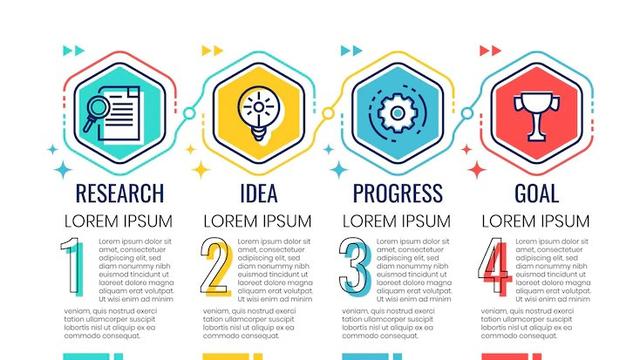 Contoh Mind Mapping, Cara Kerja, Fungsi, dan Manfaatnya
