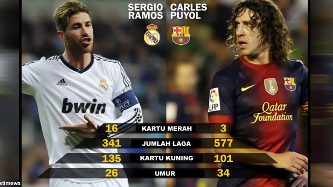 ramos_dan_puyol_130220c.jpg