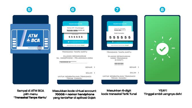 Gopay bisa tarik tunai di seluruh jaringan ATM Bank BCA (Foto: Gopay)