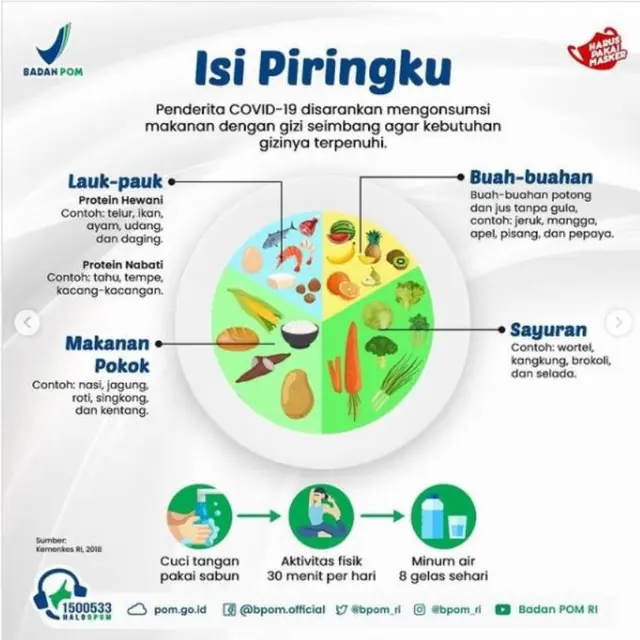 Menu dan Cara Memilih Makanan Sehat Bagi Pasien Isoman Versi BPOM