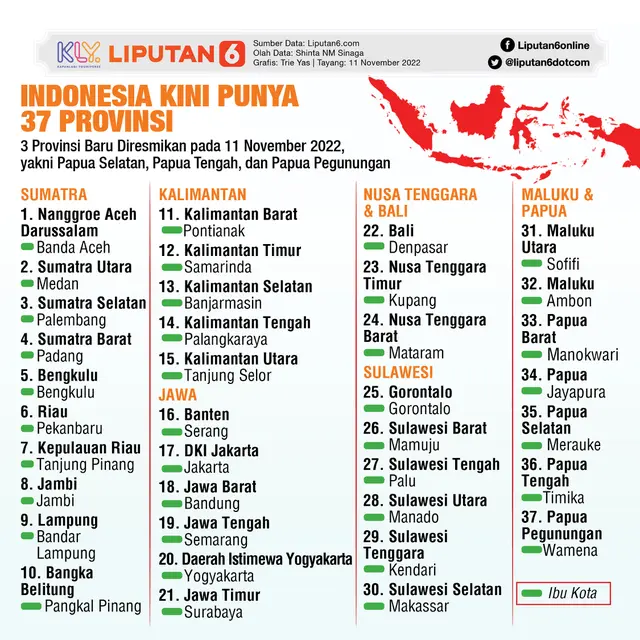 Indonesia Kini Punya 37 Provinsi