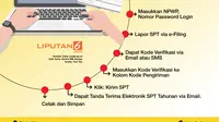 Pengisian Pajak Lewat DPJ Online Akan Ditutup 31 Maret 2019, Begini Caranya