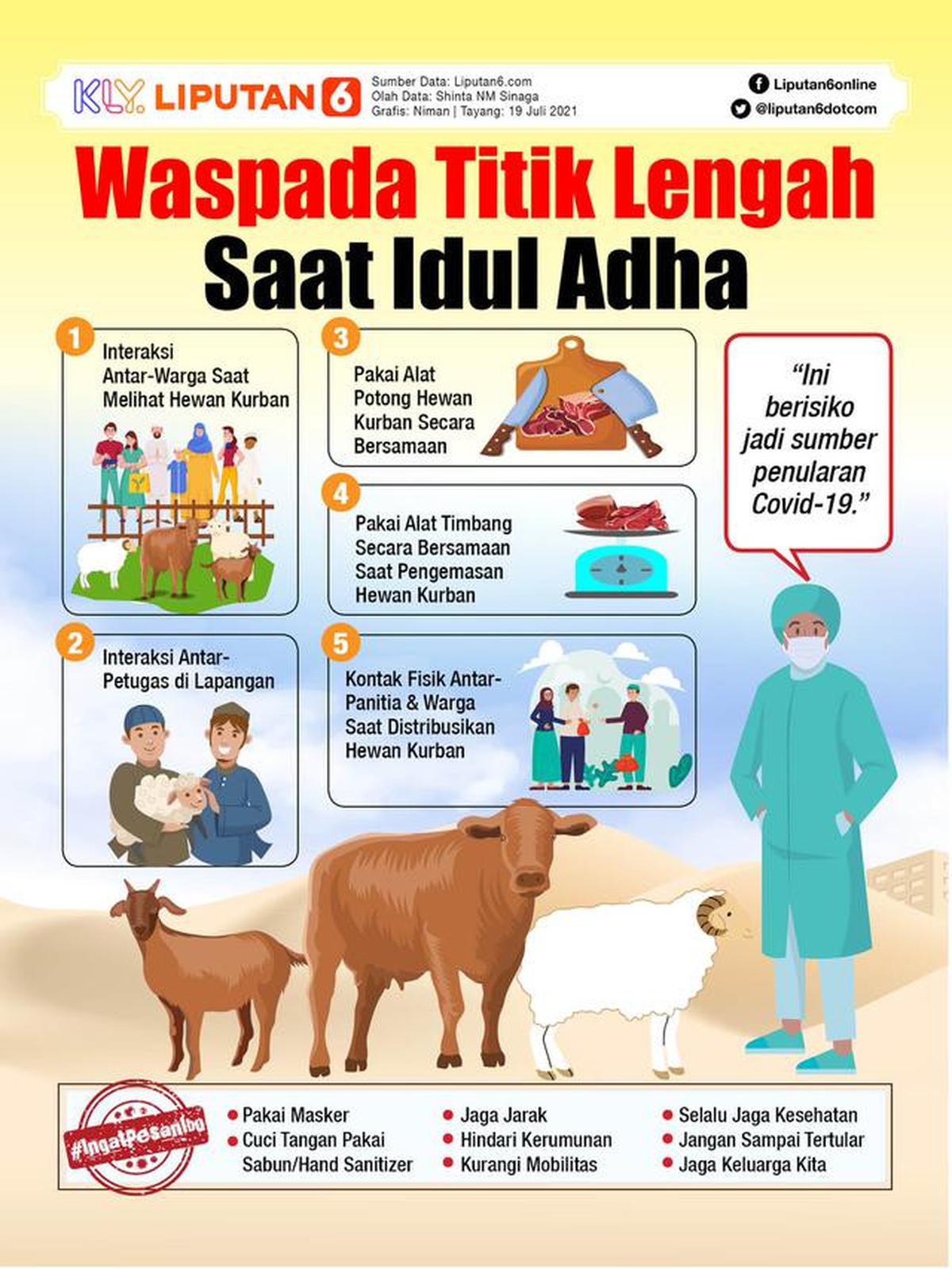 Infografis Waspada Titik Lengah Saat Idul Adha (Liputan6.com/Niman)