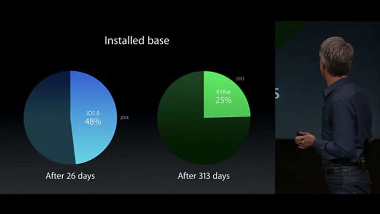 Apple Ejek Adopsi Android