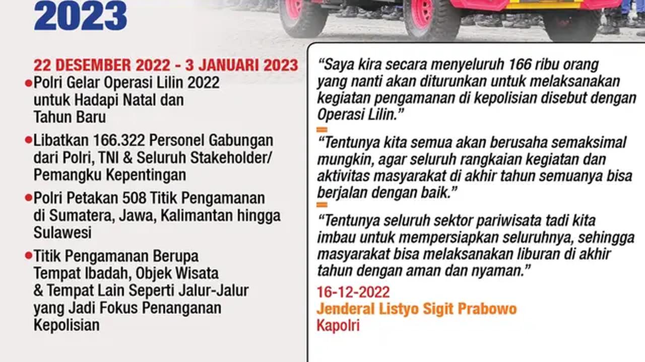 Infografis Strategi Pengamanan Libur Natal dan Tahun Baru 2023. (Liputan6.com/Trieyasni)