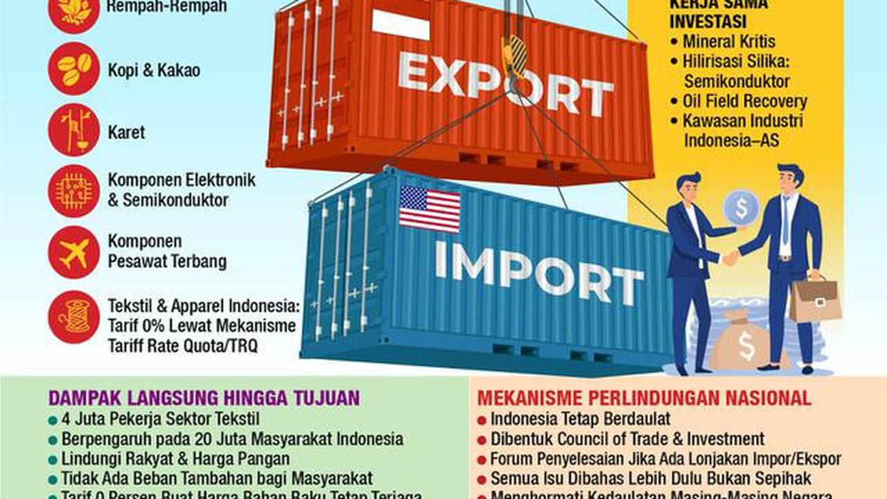 Infografis Deretan Perjanjian Perdagangan Resiprokal Indonesia dan AS. (Liputan6.com/Abdillah)
