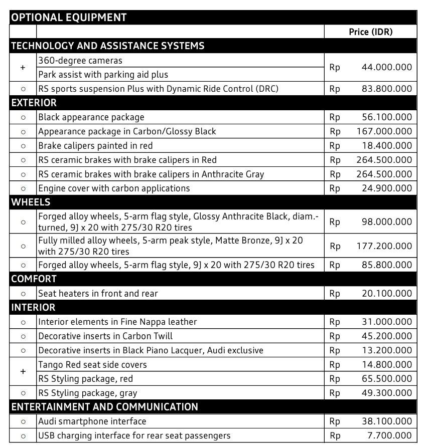 Daftar harga opsi pada Audi RS4 Avant (Audi)