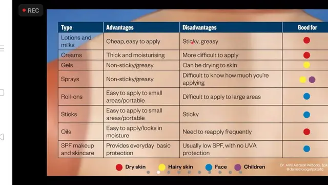 Mengapa Kita Wajib Berinvestasi pada Sunscreen yang Tepat?