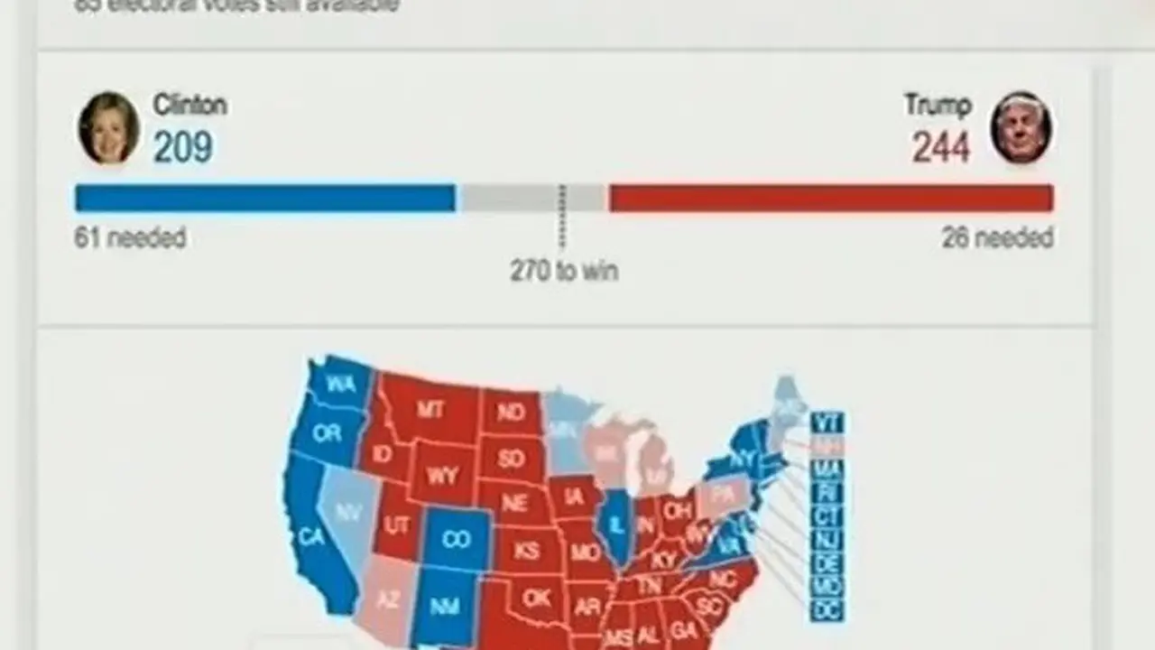 Pemilu Presiden Amerika