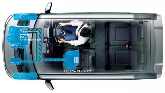 Ditawarkan dalam dua pilihan mesin, NA dan Turbocharger (Autoindustriya)