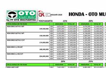 Strategi untuk Memilih Kredit Mobil yang Aman dan Menguntungkan
