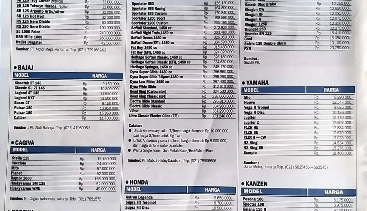 Harga motor di tahun 2004 sudah mulai merangkak naik pasca krismon melanda. Harga moge-moge seperti Aprilia memang sudah sangat mahal sejak dulu sehingga populasinya sangat sedikit. (Source: iwanbanaran.com)