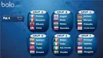 Video fase grup dari hasil undian putaran final pada Piala Eropa 2016.
