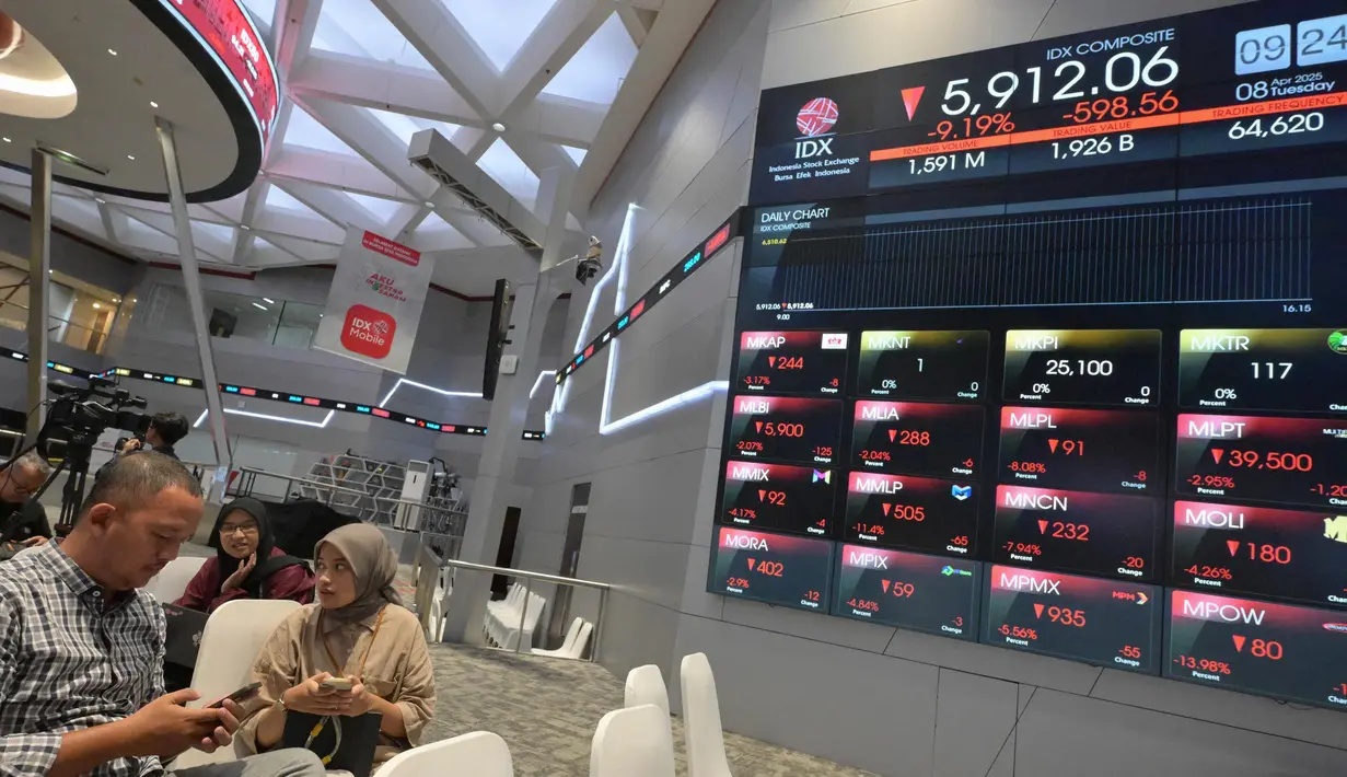 Pada pembukaan pasar usai libur Lebaran 2025, pada Selasa (8/4/2025), saham-saham Indonesia merosot lebih dari sembilan persen ke level 5.912. (BAY ISMOYO/AFP)