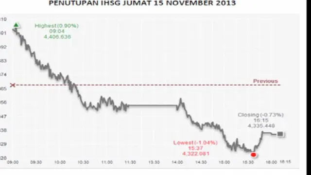 Market Update: Minim Sentimen, IHSG Akan Mendatar