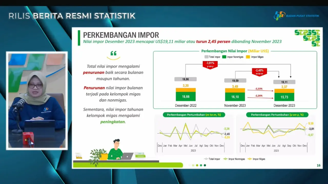 Deputi Bidang Statistik Ditribusi dan Jasa BPS, Pudji Ismartini dalam konferensi pers pengumuman Ekspor-impor Desember 2023, Senin (15/1/2024). (Tira/Liputan6.com)