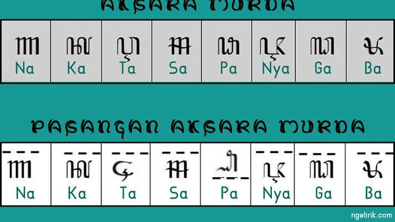 Aksara Murda (Foto: Pinterest)