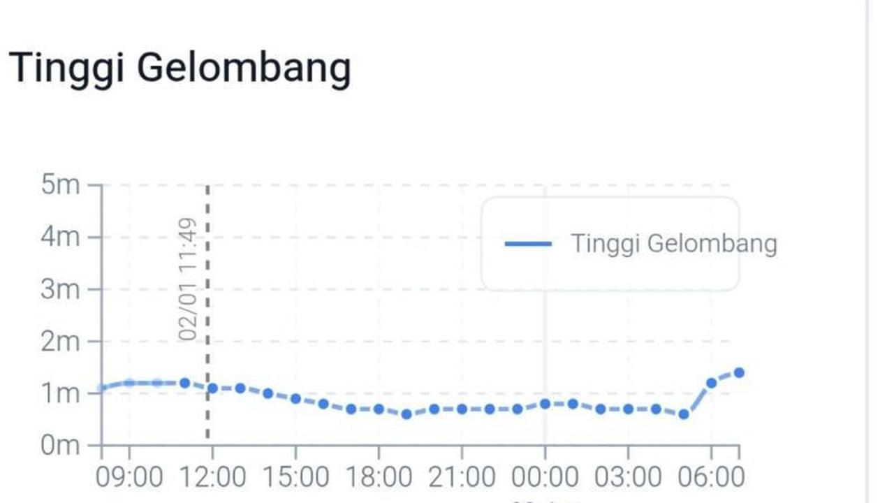 BMKG: Waspada Hujan Lebat Kaltim Disertai Angin Kencang Hingga Akhir Pekan