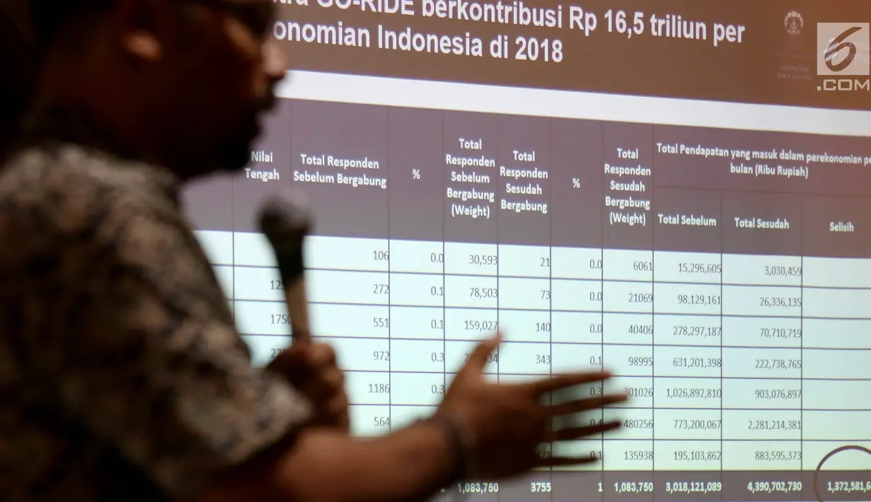 Tampak layar kontribusi Go-Ride hasil riset Go-Jek oleh Lembaga Demografi FEB UI 2018, Jakarta, Kamis (21/3). Hasil riset menemukan kontribusi mitra Go-Jek dari empat layanan terhadap ekonomi Indonesia mencapai Rp 44,2 Triliun. (Liputan6.com/Fery Pradolo)