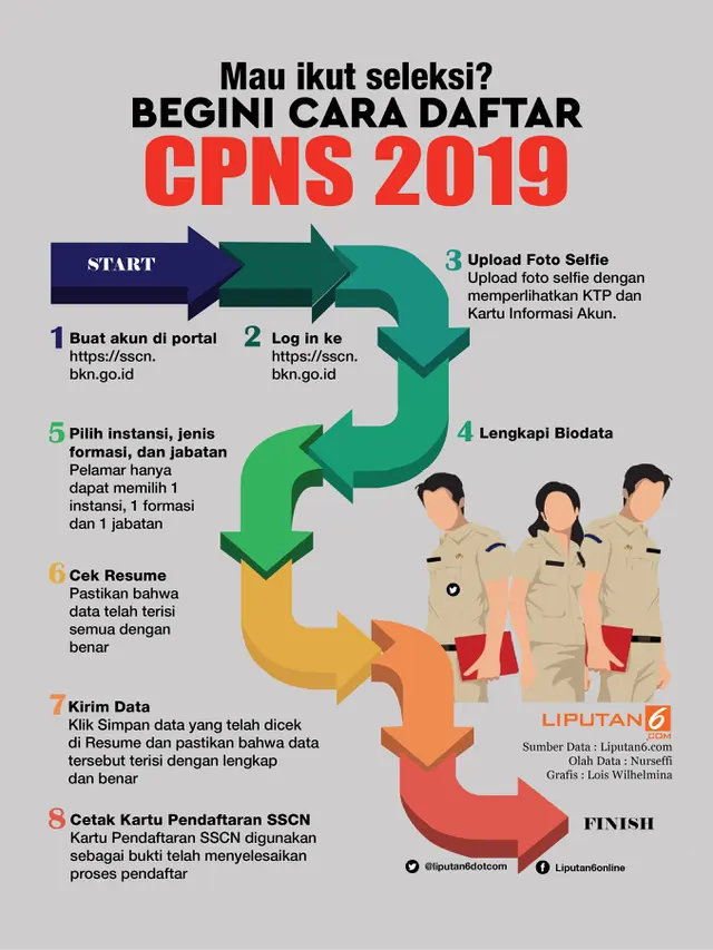 Infografis Cara Daftar CPNS 2019